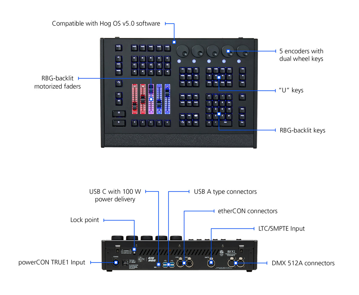 High End Systems Gig Hog programming wing