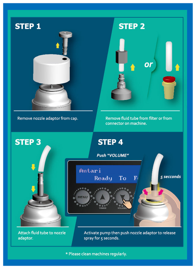 C-300 - Pump Cleaner & Lubricant for All Machines with Pumps (Snow/Fog/Faze)