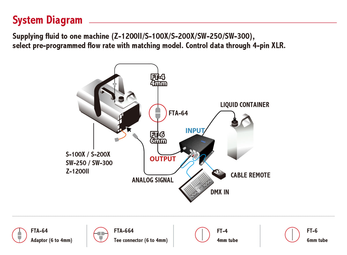LCU-1S - Programmable Smart Fluid Distribution System - Fog & Snow