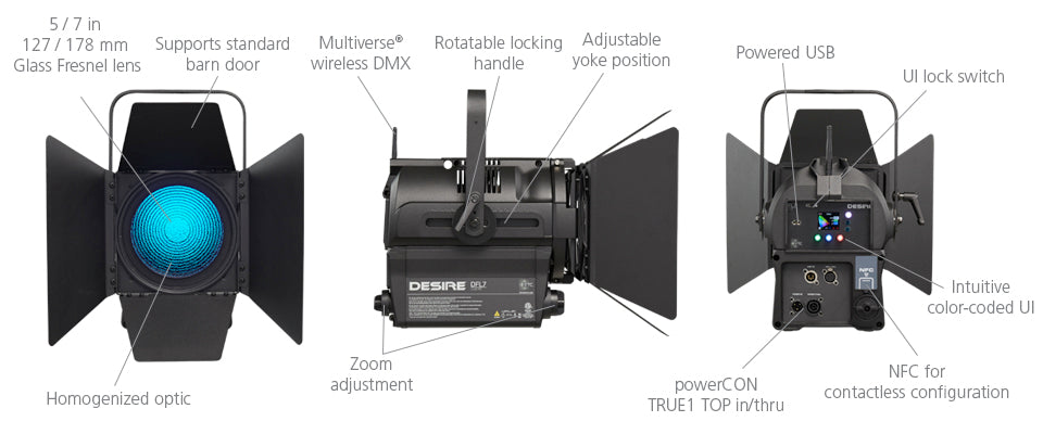 Desire Fresnel (representative image)