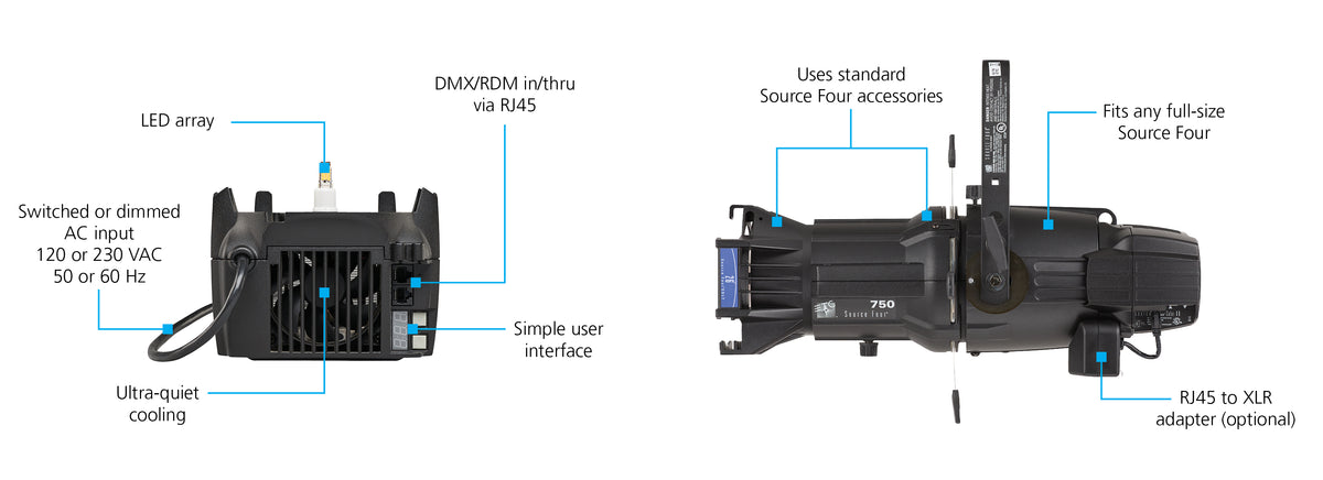 Source 4WRD II (representative image)